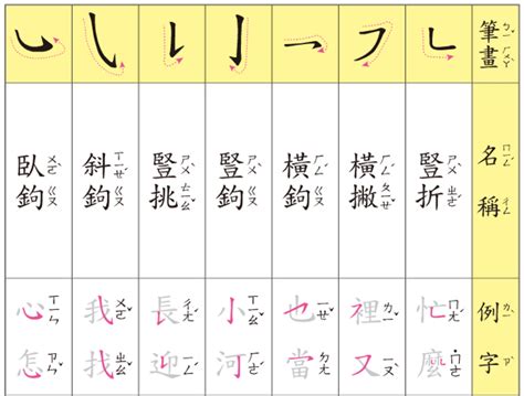 筆畫5|總畫數5畫的國字一覽